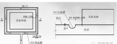 水泵基礎(chǔ)導流槽樣板做法